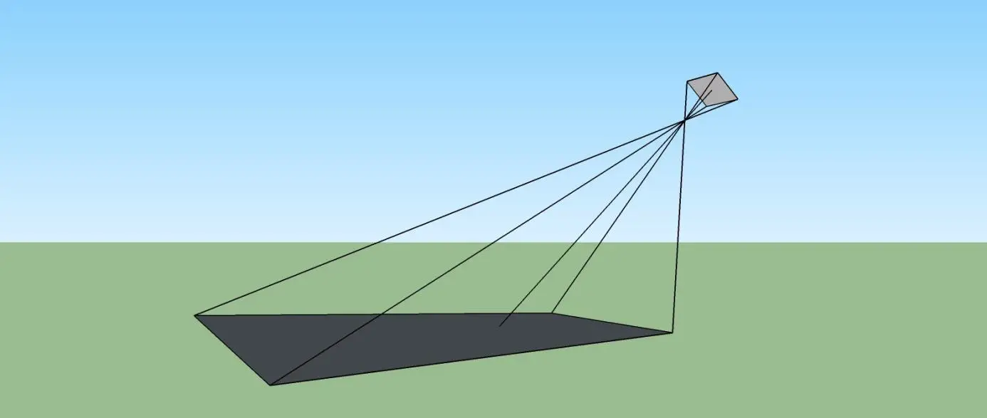 oblique-projection