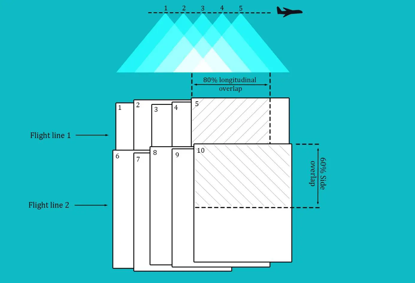 overlap-illustration