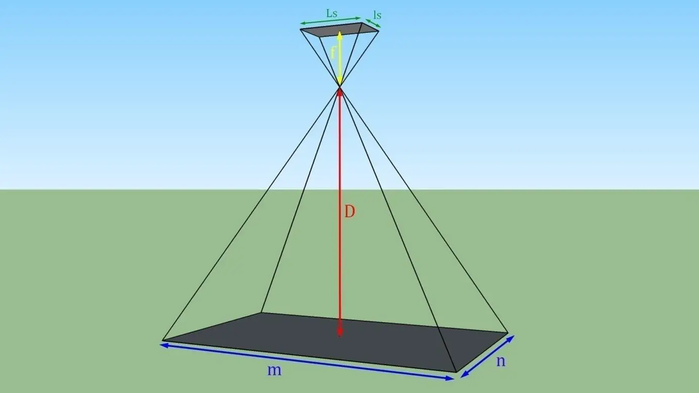 sensor-ground-projection