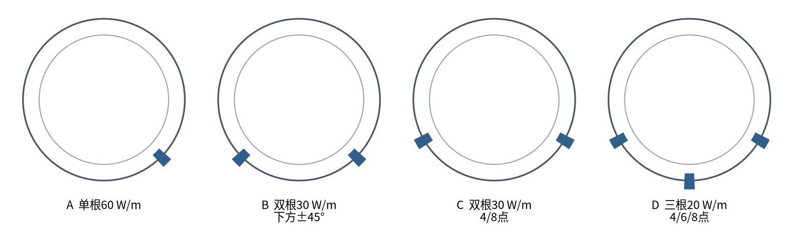 OD 610 mm 等功率伴热布局